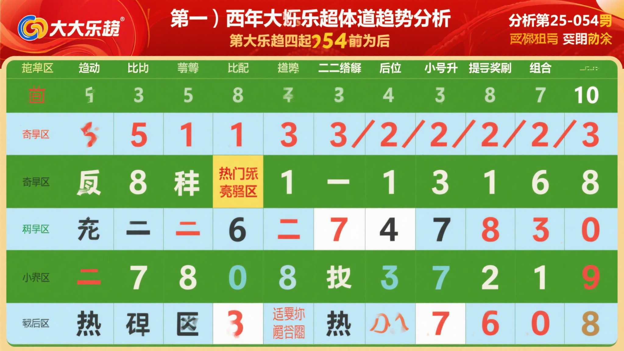 大乐透第25-054期号码趋势解析 大乐透第25-054期号码趋势解析